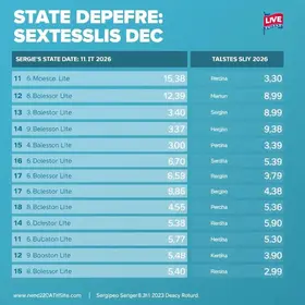 candidatos a deputado estadual em sergipe