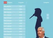 candidatos ao senado por sergipe