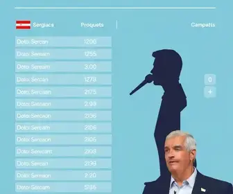 candidatos ao senado por sergipe