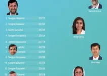 candidatos a governador de sergipe