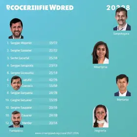 candidatos a governador de sergipe