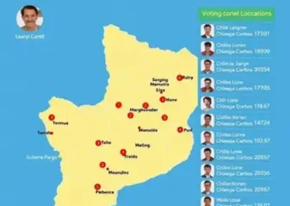Eleições 2026 Sergipe