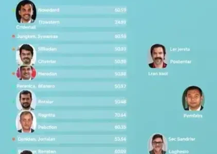 candidatos a governador de sergipe