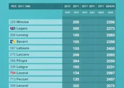 votação em Aracaju 2026